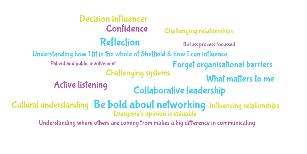 A word cloud of system leadership insights taken from Cohort 1 participants. Words and phrases include:
Decision influencer
Confidence
Challenging relationships
Reflection
Understanding how I fit in the whole of Sheffield & how I can influence
Be less process focussed
Patient and public involvement
Challenging systems
Forget organisational barriers
What matters to me
Active listening
Collaborative leadership
Cultural understanding
Be bold about networking
Influencing relationships
Everyone's opinion is valuable
Understanding where others are coming from makes a big difference in communicating.